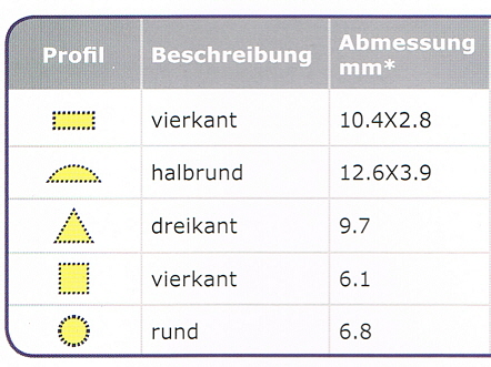 Diamantfeilen Habilis1